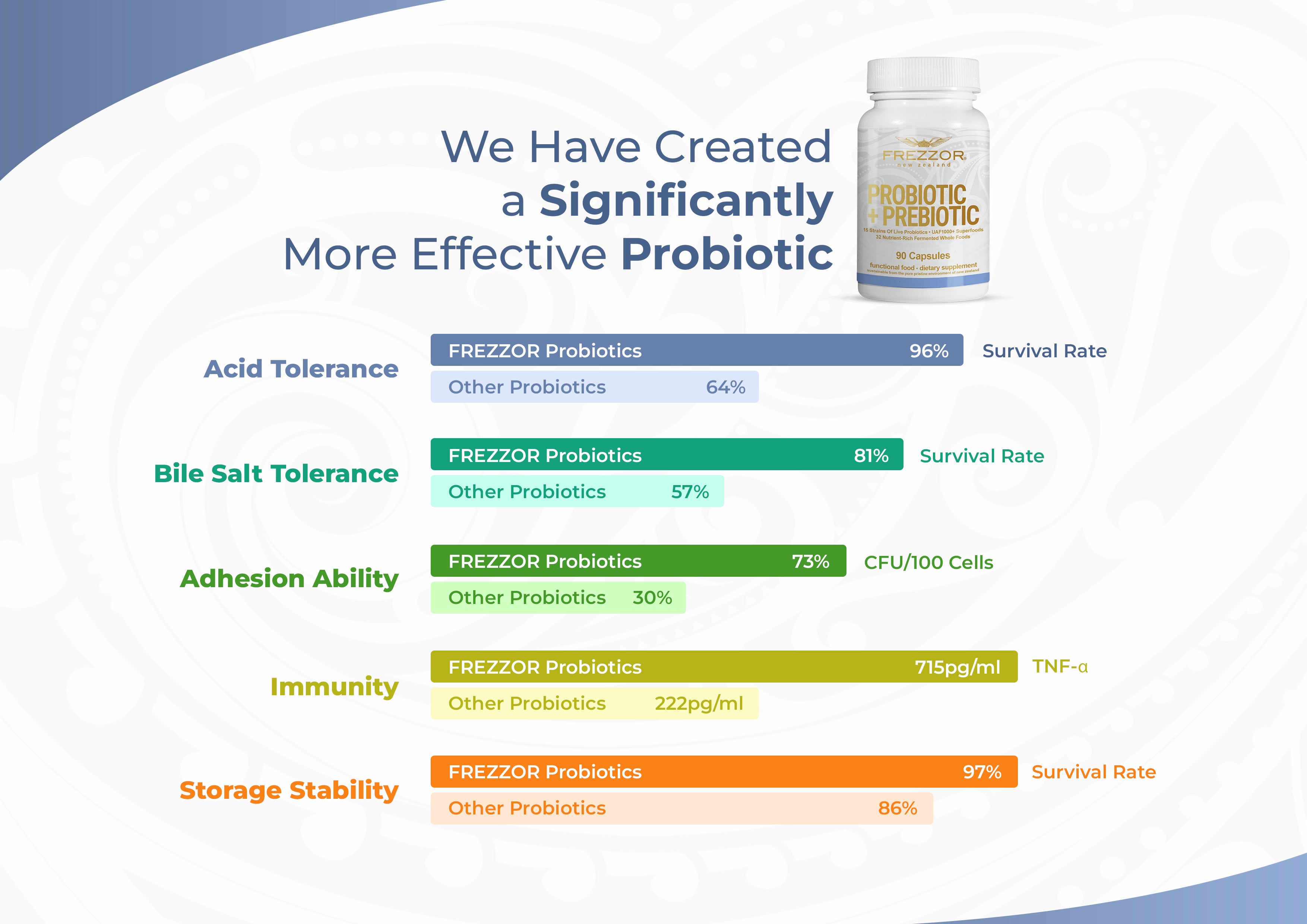 What To Look For In A Probiotic 