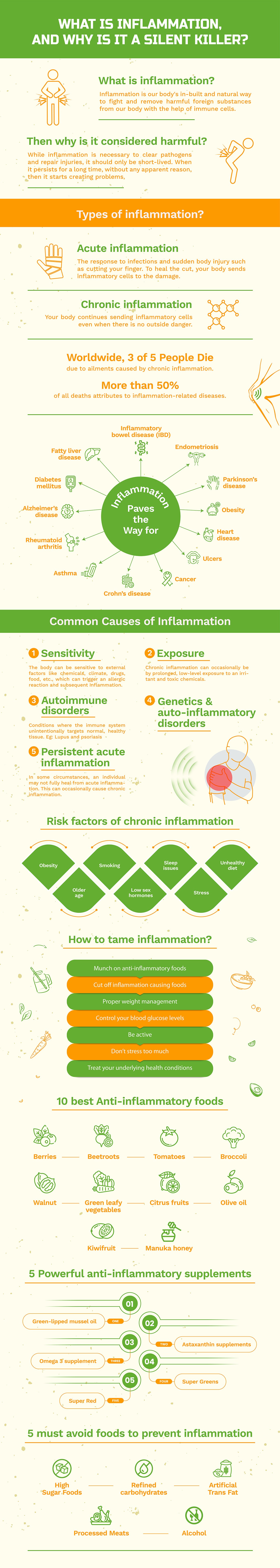 What is inflammation, and why is it a silent killer? Infographics