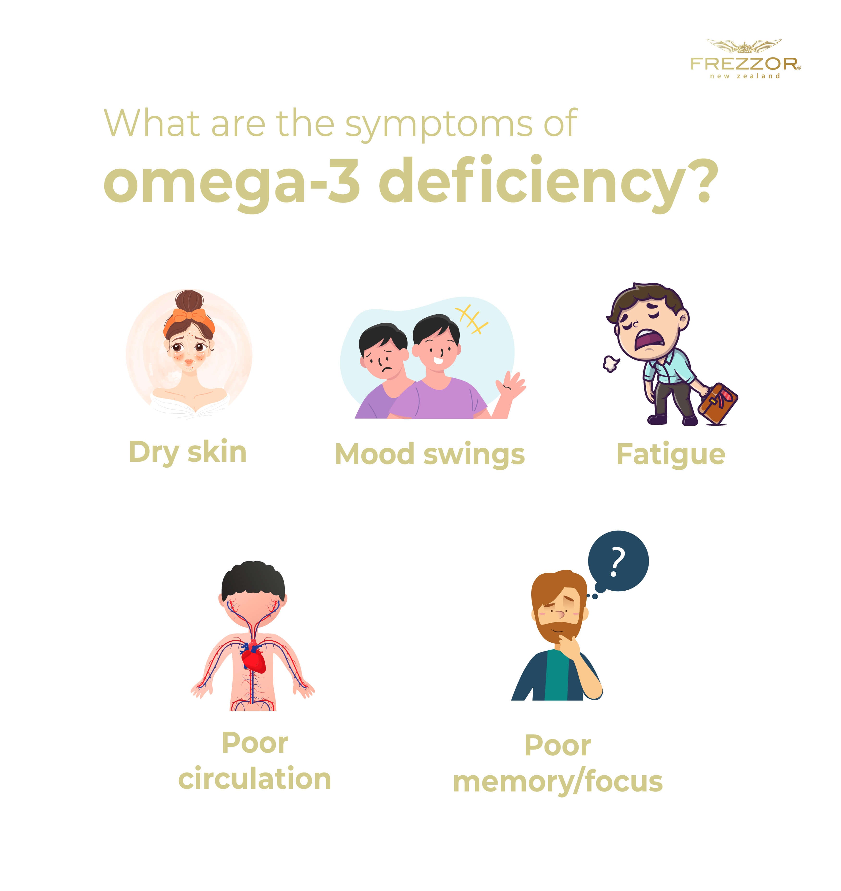 symptoms of omega-3 deficiency infographics