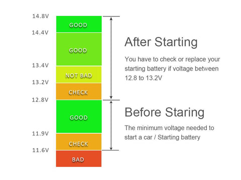 How many volts is a car battery - the full picture of car battery