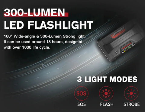 300 lumens led flashlight function description of Lokithor JA301, 160° wide-angle and over 1000 life cycles