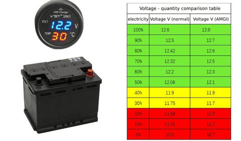 Comparison table of voltage and quantity of battery