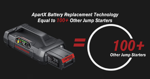 LOKITHOR ApartX Detachable Battery Jump Starter