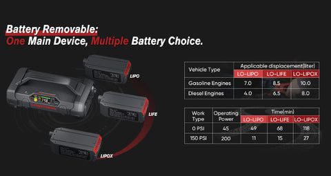 LOKITHOR ApartX Detachable Battery Jump Starter