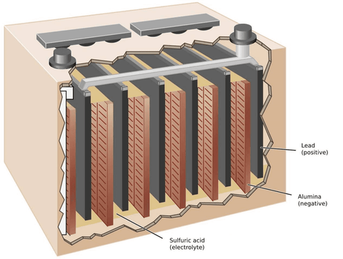 Internal structure of lead battery