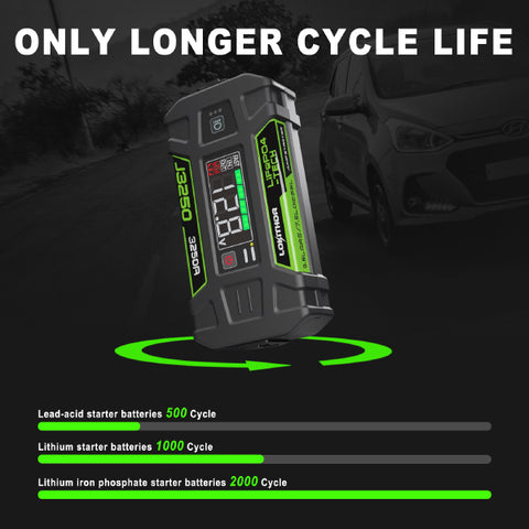 lifepo4 jump starter