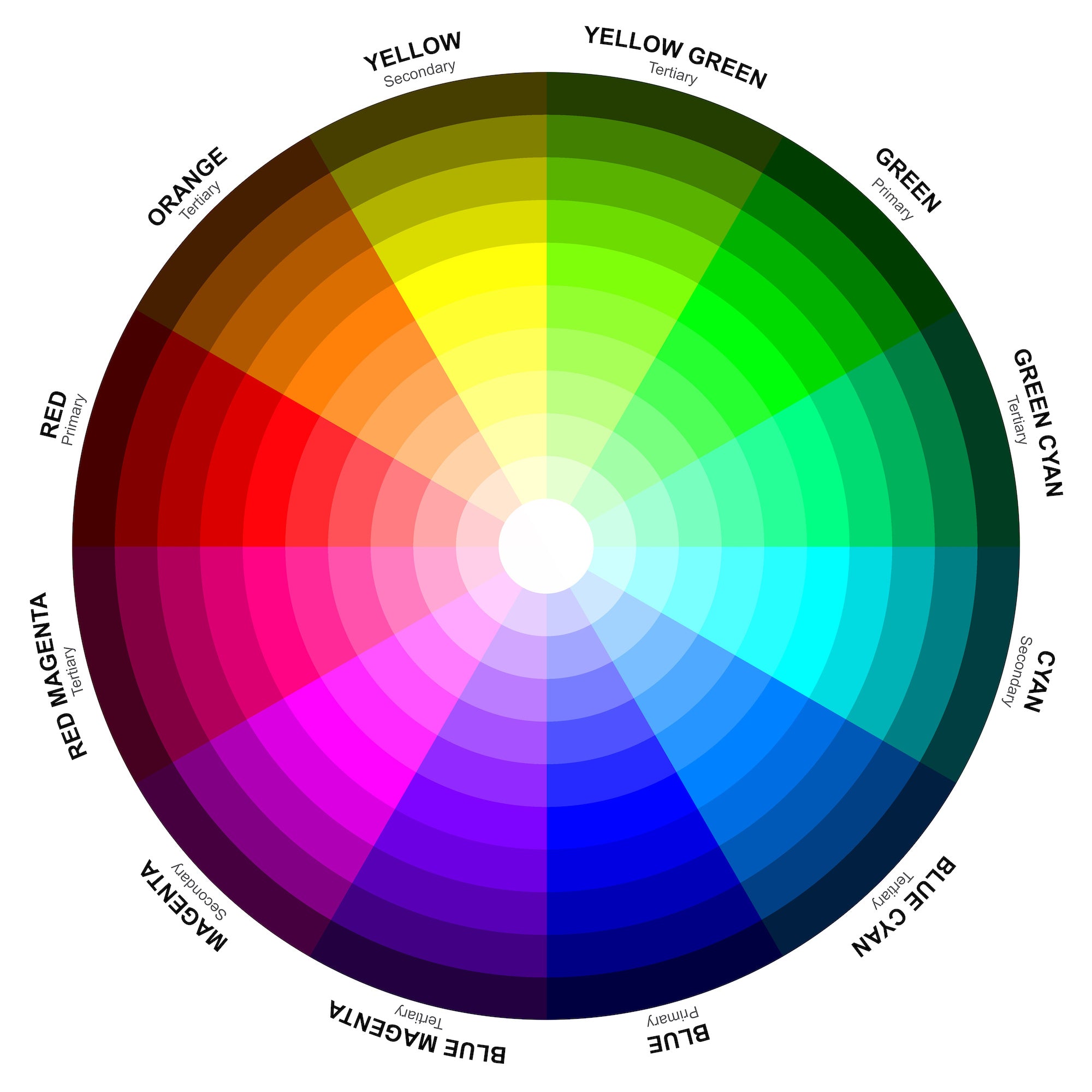 Color Wheel Diagram