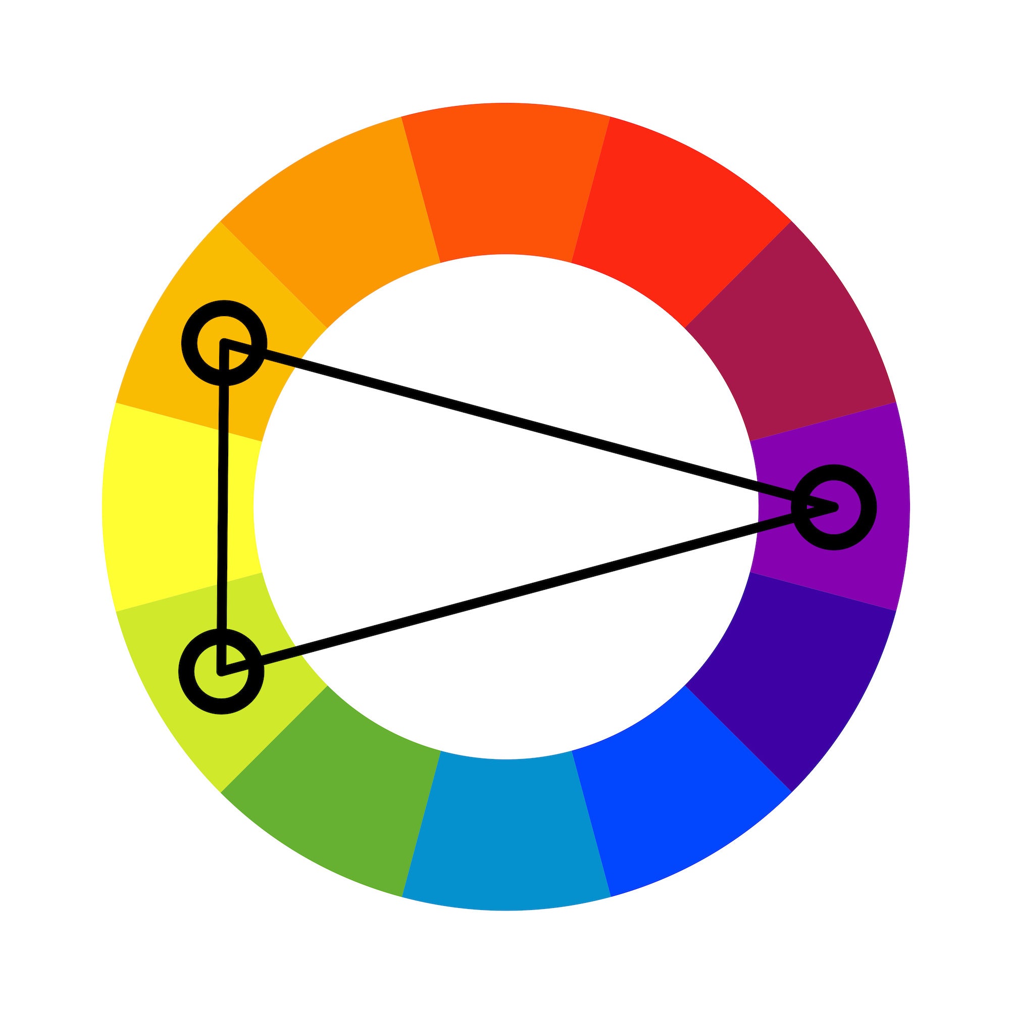 The Difference Between Complementary and Analogous Color Schemes