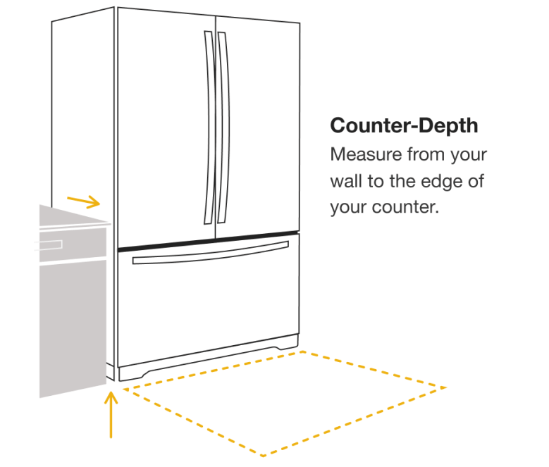 What's the standard refrigerator size? How to find the right refrigerator dimensions for your kitchen's depth.