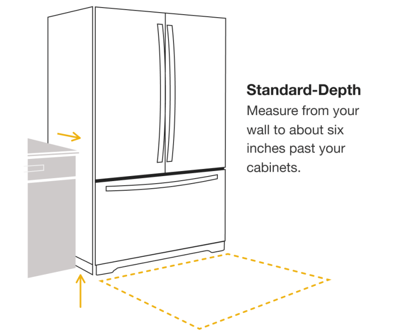 What's the standard refrigerator size? How to find the right refrigerator dimensions for your kitchen's depth.