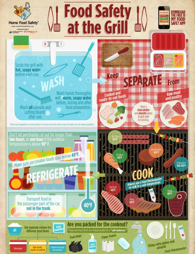 At-The-Grill-Infographic-Final-jpg