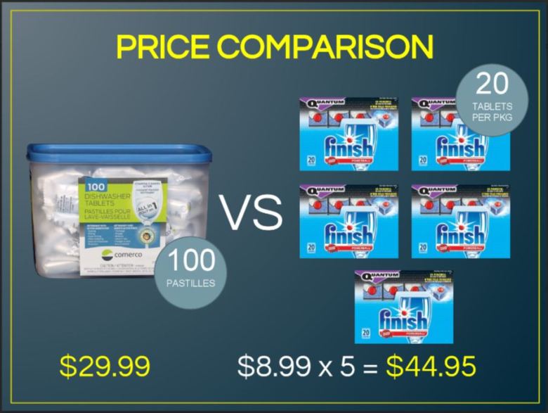 Dishwasher Price Compare.JPG