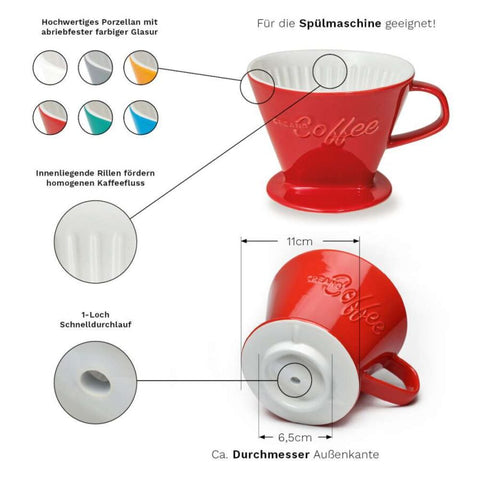 Kaffeefilter Porzellan