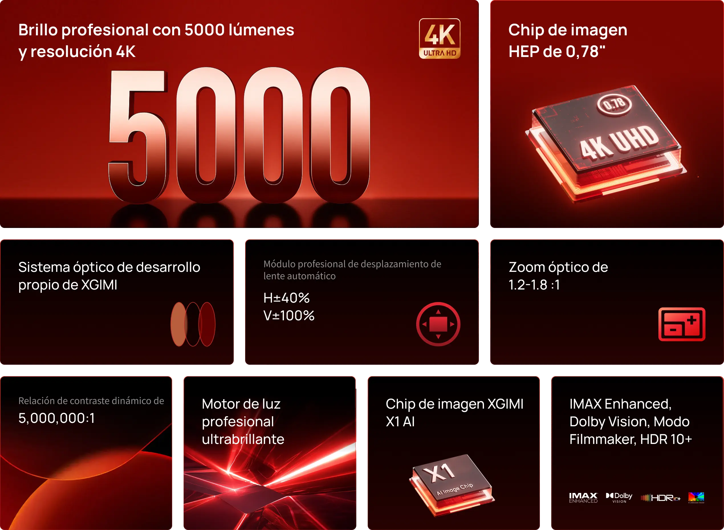 XGIMI TITAN 4K 5000 Lumens projector Specs