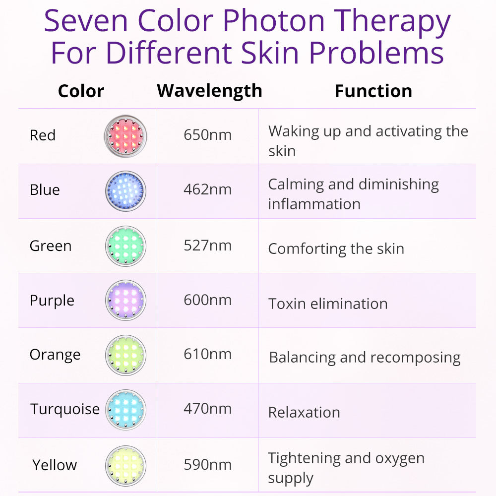 Photon Ultrasonic Facial Device