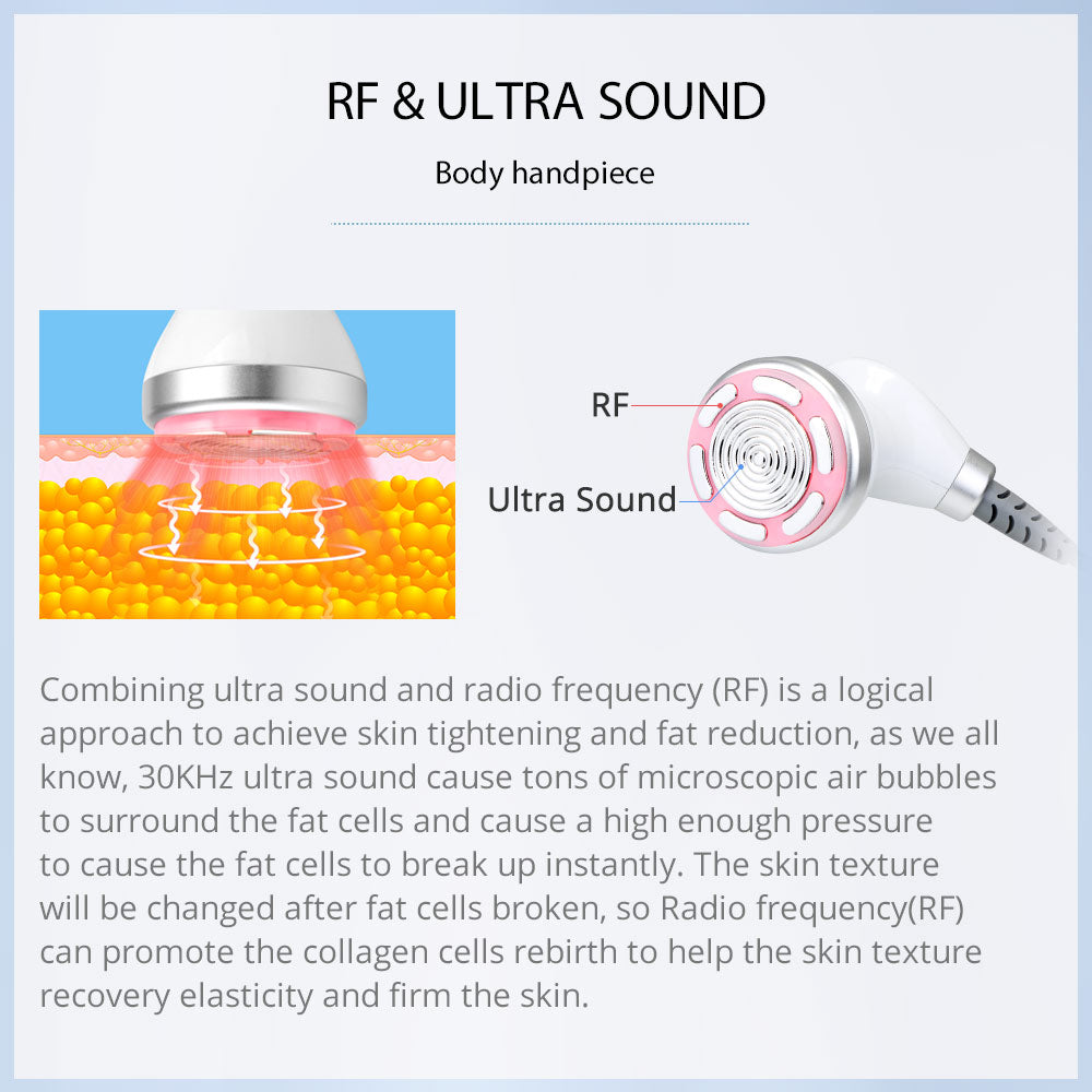 function of RF&cavitation handle