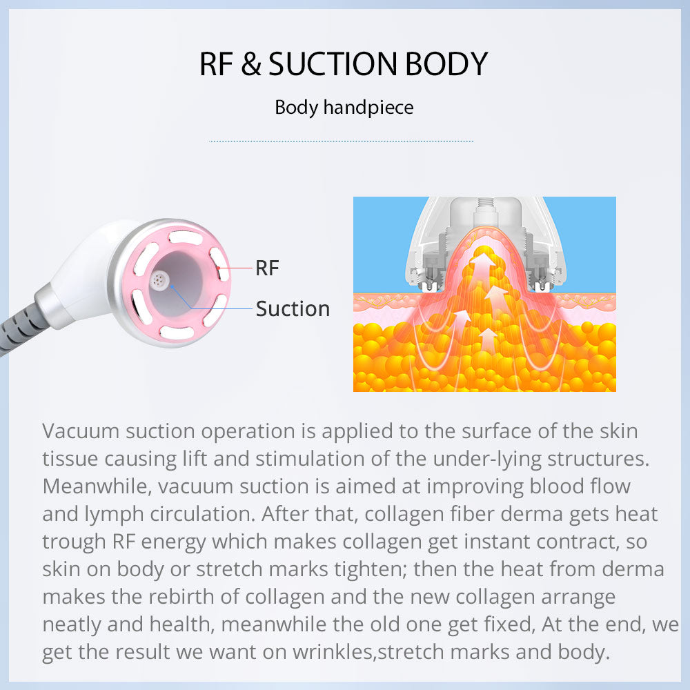 function of RF&suction handle