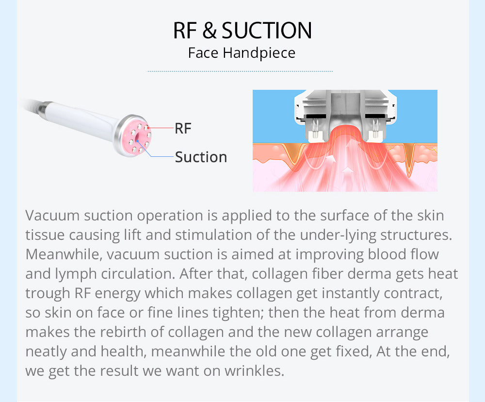 fuction of RF&suction handle