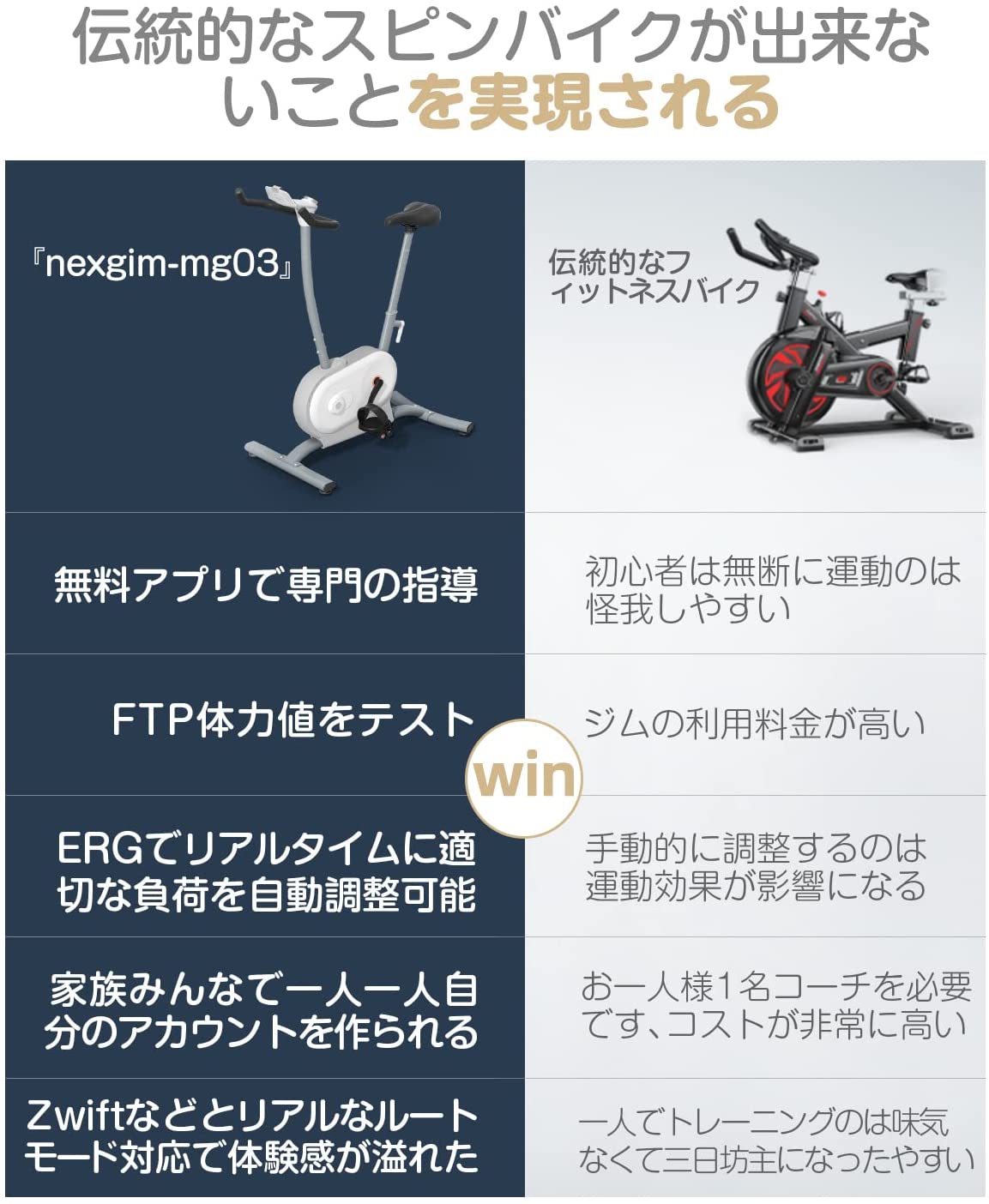 フィットネスバイク AI nexgim mg03 -zepan -zepan