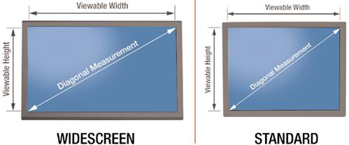 Touch Screen Size