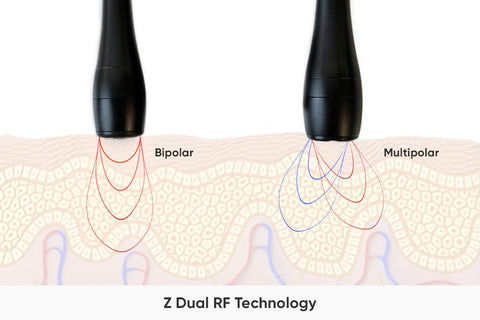 Zemits Z-Dual-RF-Technology