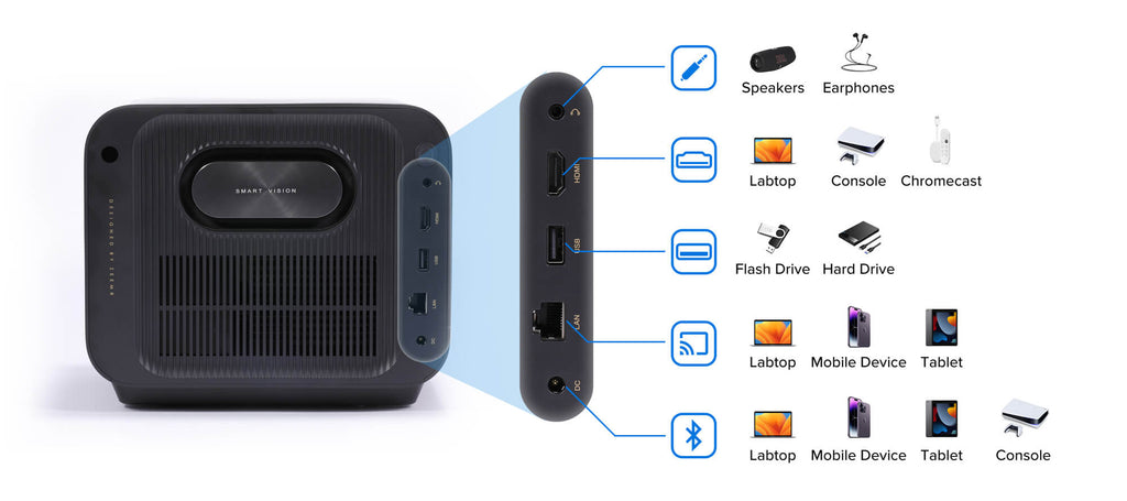 Z1 is equipped with multiple connectivity ports such as HDMI, USB, Bluetooth, etc