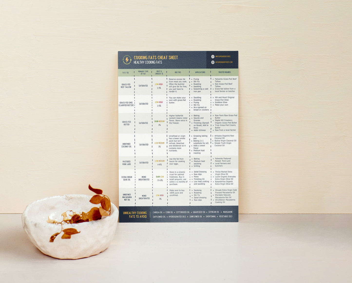 Avoiding Seed Oils: Cooking Fats Cheat Sheet Posters (Get two for one!)