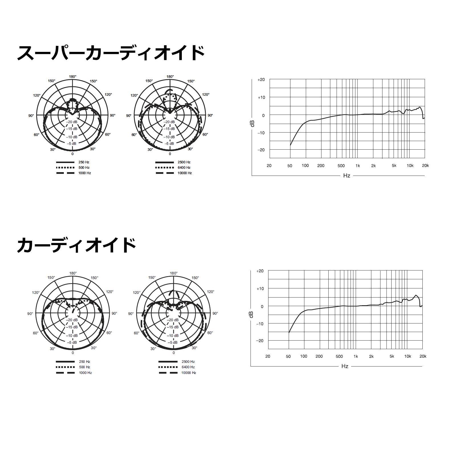 SHURE(シュア) ハンドヘルド型ボーカルマイクロホン KSM9HS-X