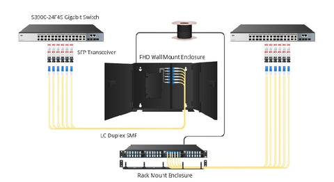 1G to 1G patch panel cable management interconnection