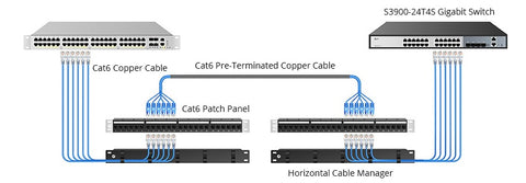 Ethernet Patch Panel Cable Management Solution