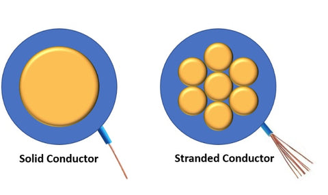 Solid vs Stranded conductor
