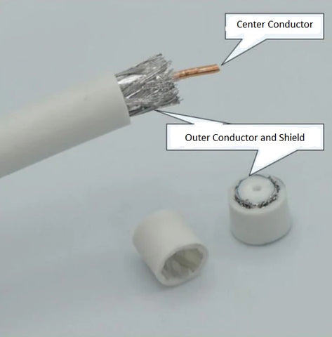 Structure of a coaxial cable