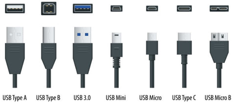 USB Types