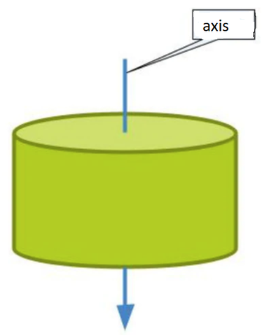 Axis of a Cylinder