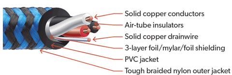 How interconnect cable is constructed
