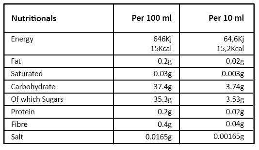 Arella Pause Nutritional Information