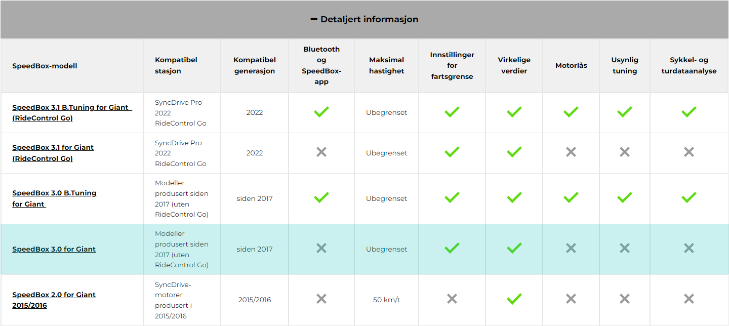 Egenskaper - SpeedBox 3.0 for Giant (for Giant 2017-2022)