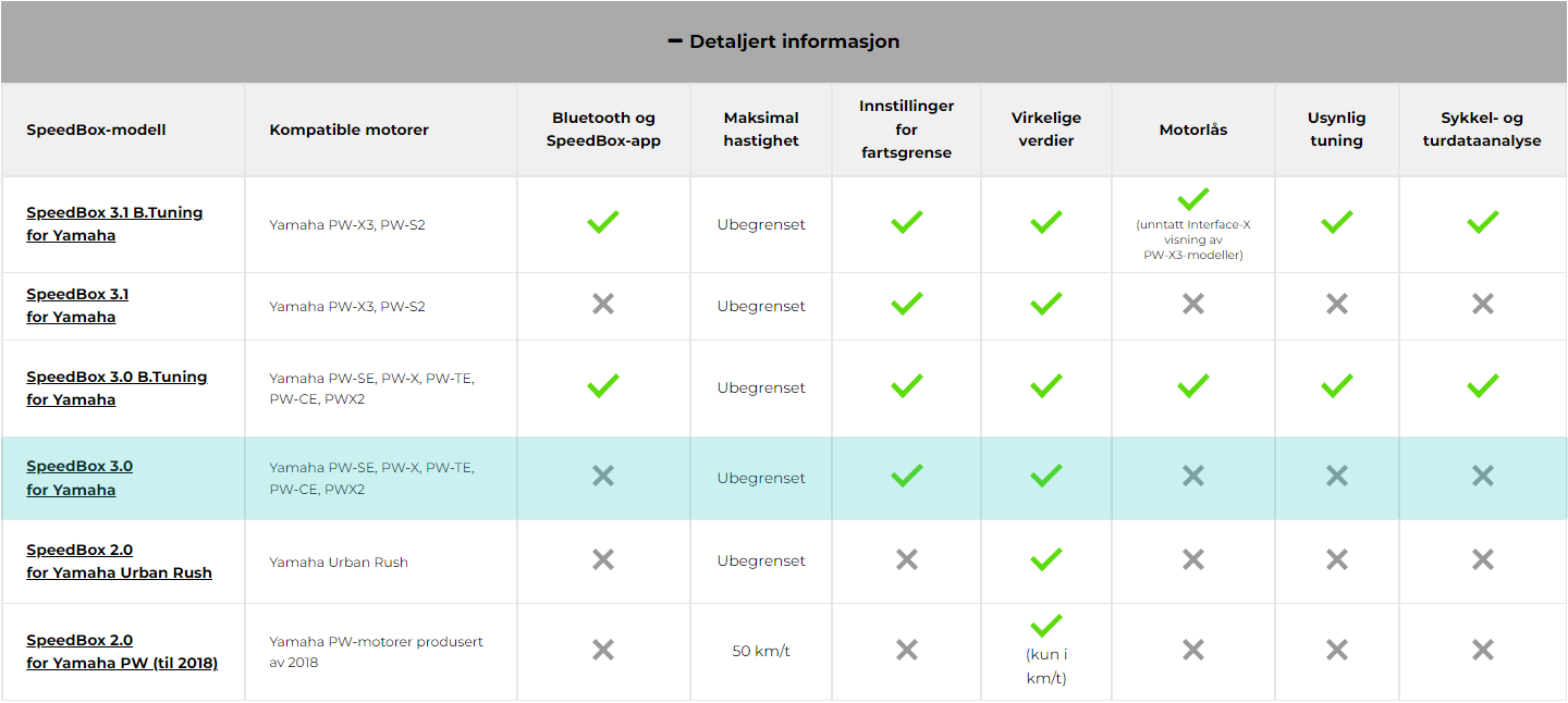 Egenskaper - SpeedBox 3.0 for Yamaha