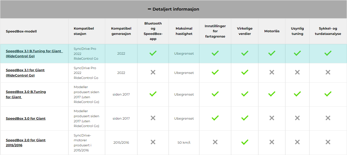 Egenskaper - SpeedBox 3.0 B.Tuning for Giant