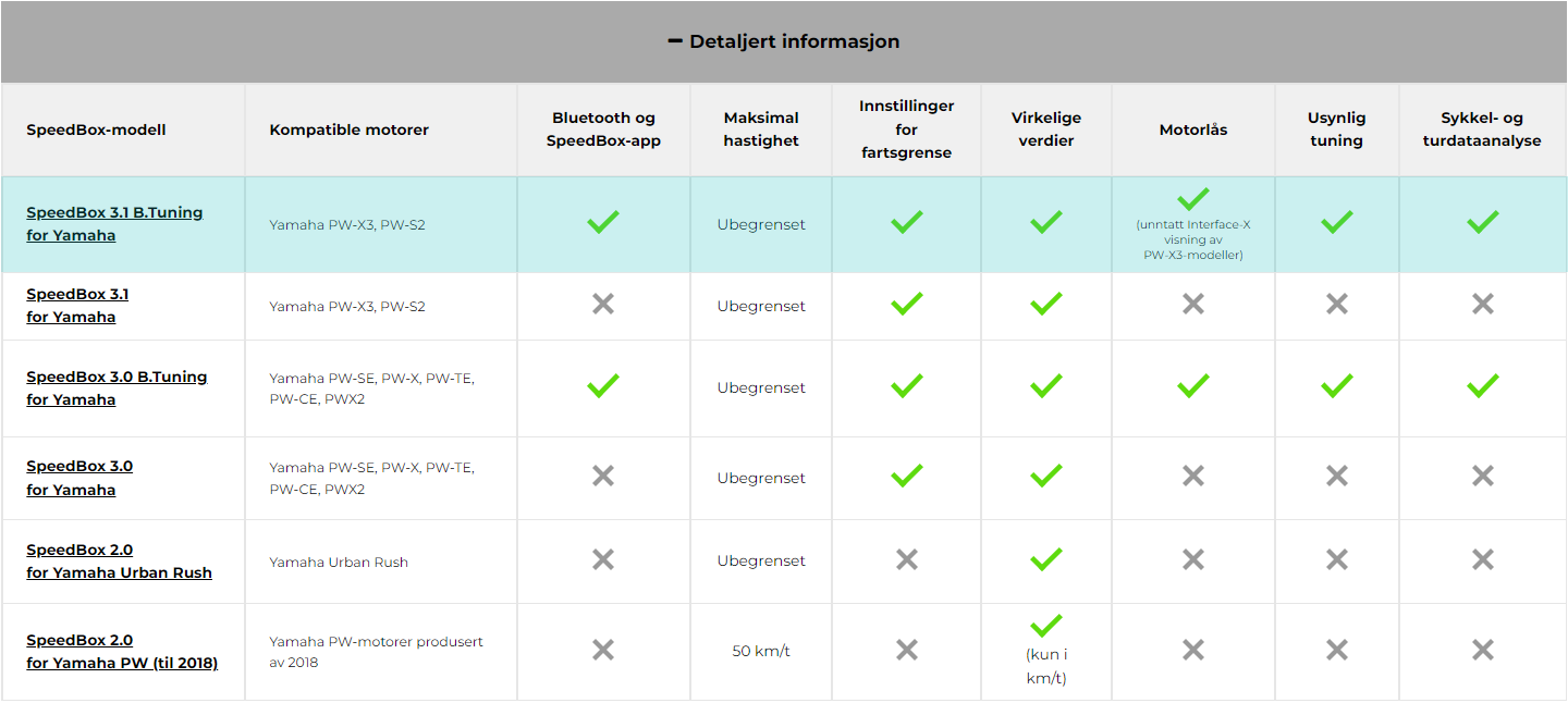 SpeedBox 3.1 B.Tuning for Yamaha (PW-X3, PW-S2) - ELSYKKEL-TRIM med Ap -  ebiketech
