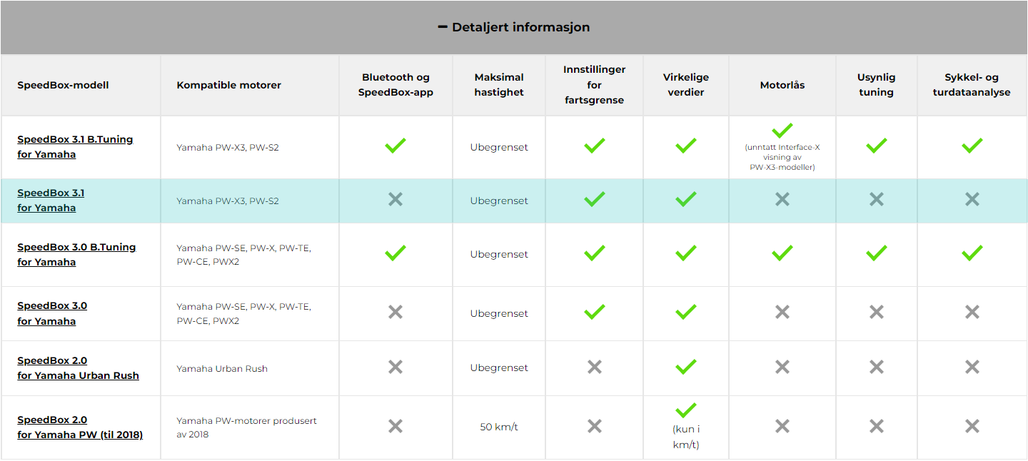 Egenskaper - SpeedBox 3.1 for Yamaha