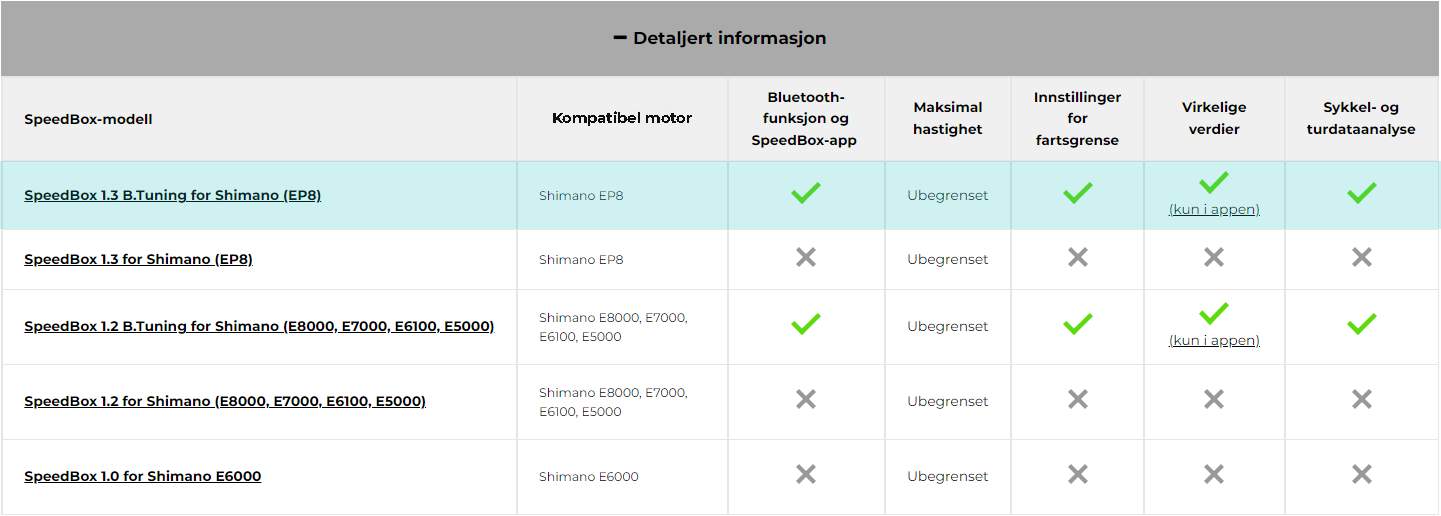 Detaljert informasjon - SpeedBox 1.3 B.Tuning for Shimano (EP8)