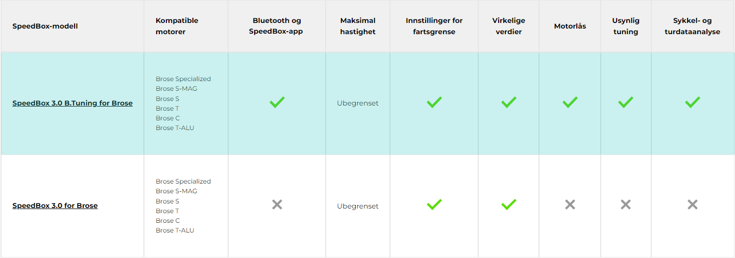 Egenskaper for SpeedBox 3.0 B.Tuning for Brose Vmax