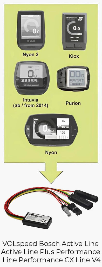 VOLspeed for Bosch Active Line Active Line Plus Performance Line Performance CX Line V4 - Kompatibilitetsoversikt