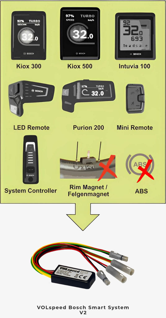VOLspeed for Bosch Smart System V2 - Kompatibilitetsoversikt