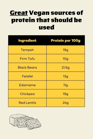 great vegan protein sources table