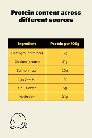 cauliflower chicken beef protein breakdown