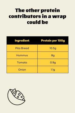 pita wrap vegan protein