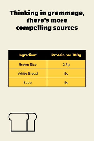 other protein sources based on grammage