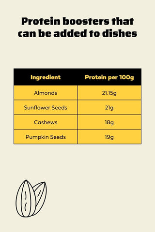 vegan protein boosters nuts seeds